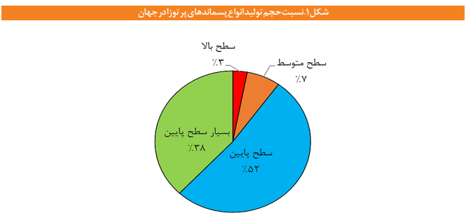 مهم‌ترین الزامات قانونگذاری مرتبط با مدیریت پسماندهای پرتوزا