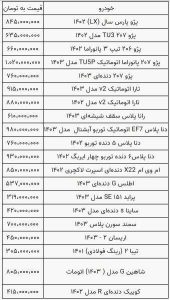 قیمت خودرو همچنان کاهشی/ تعداد فروشنده از خریدار بیشتر است