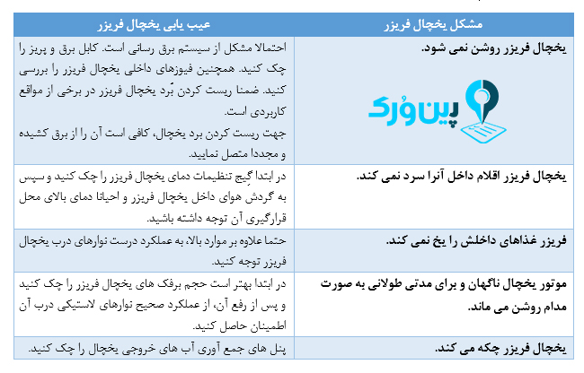 عیب یابی یخچال فریزر ؛ علت خراب شدن یخچال و ساید ؛ نحوه رفع عیب