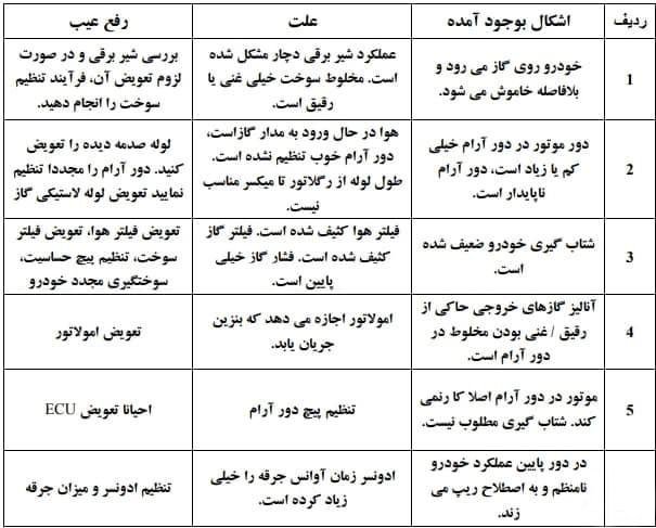 عیب یابی اسپرسوساز (10 مشکل رایج + راه حل)