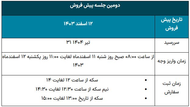 جزئیات دور جدید پیش فروش سکه اعلام شد