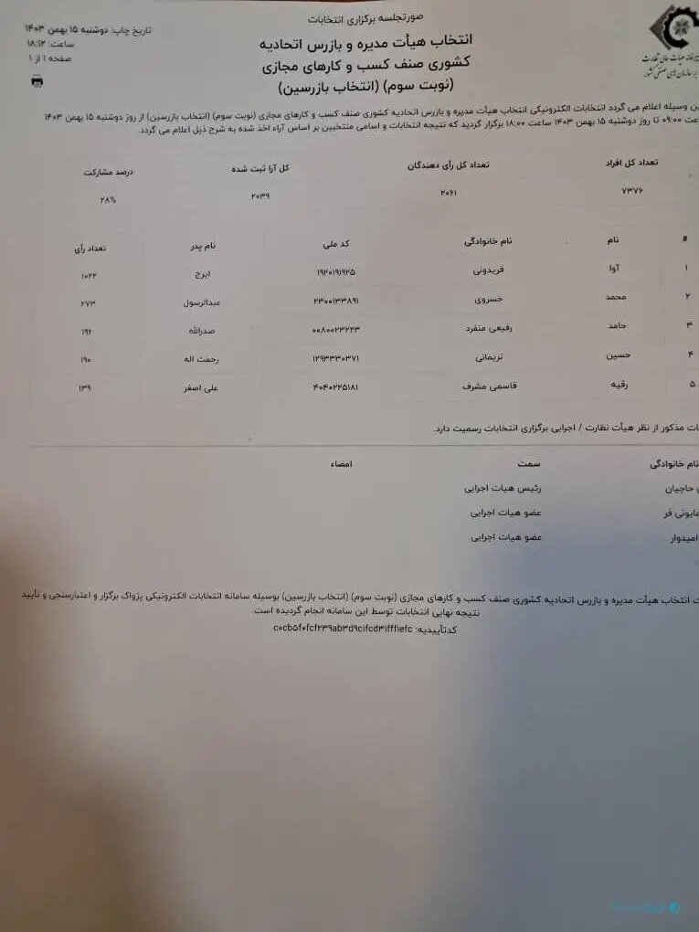 نتیجه انتخابات اتحادیه کسب وکارهای مجازی