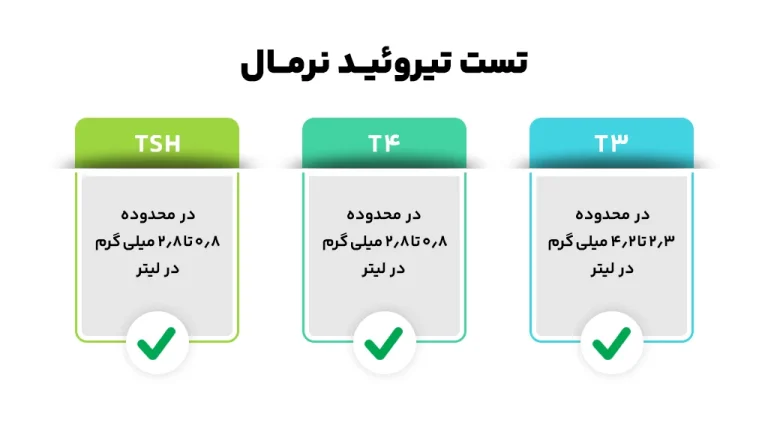 رنج نرمال t4 در بزرگسالان