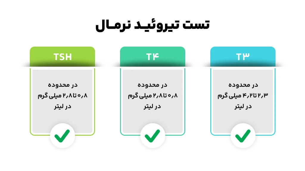 رنج نرمال t4 در بزرگسالان