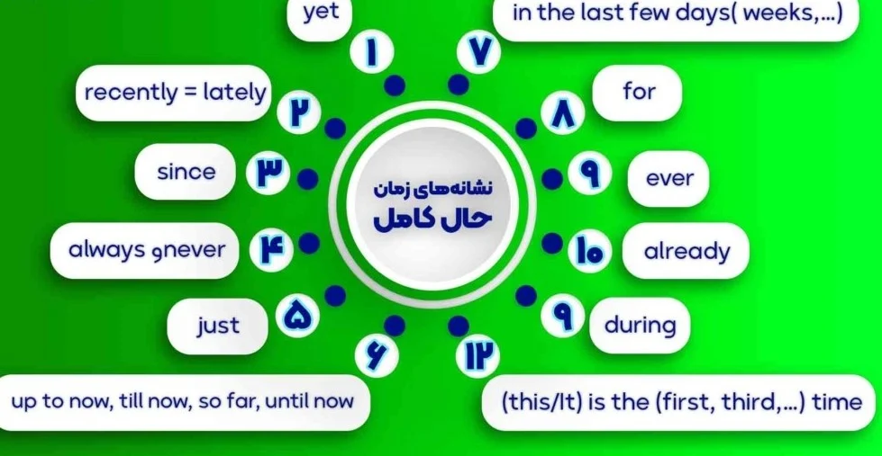 آموزش | زبان انگلیسی آموزش ساختار حال کامل در انگلیسی