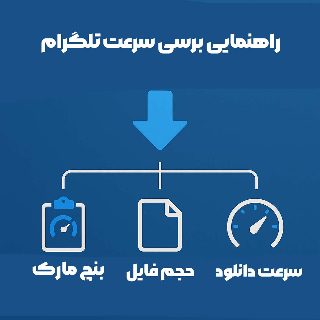 تلگرام پریمیوم چقدر سریع تر است؟