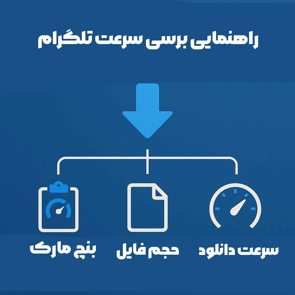 تلگرام پریمیوم چقدر سریع تر است؟