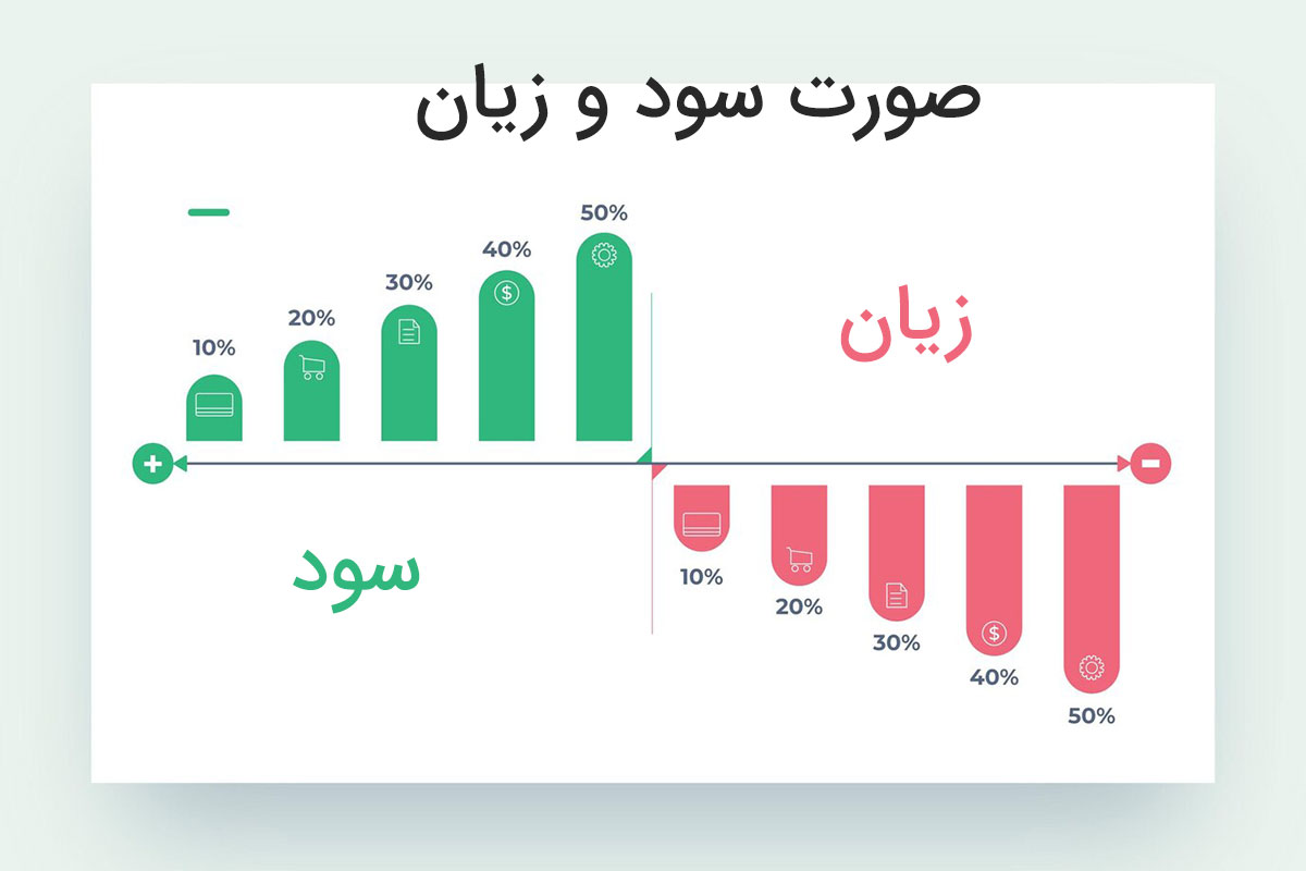 حسابداری | اداری آموزش تهیه ترازنامه و صورت سود و زیان