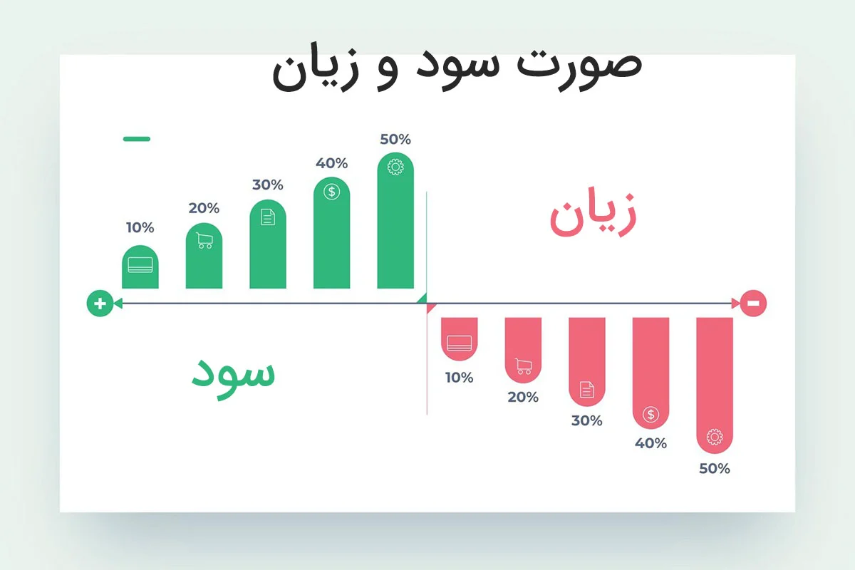 آموزش تهیه ترازنامه و صورت سود و زیان