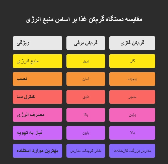 انواع گرمکن غذا رستورانی