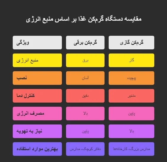 انواع گرمکن غذا رستورانی