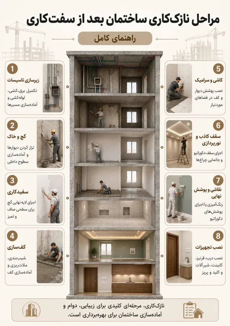 مراحل نازک‌کاری ساختمان بعد از سفت‌کاری (راهنمای کامل)