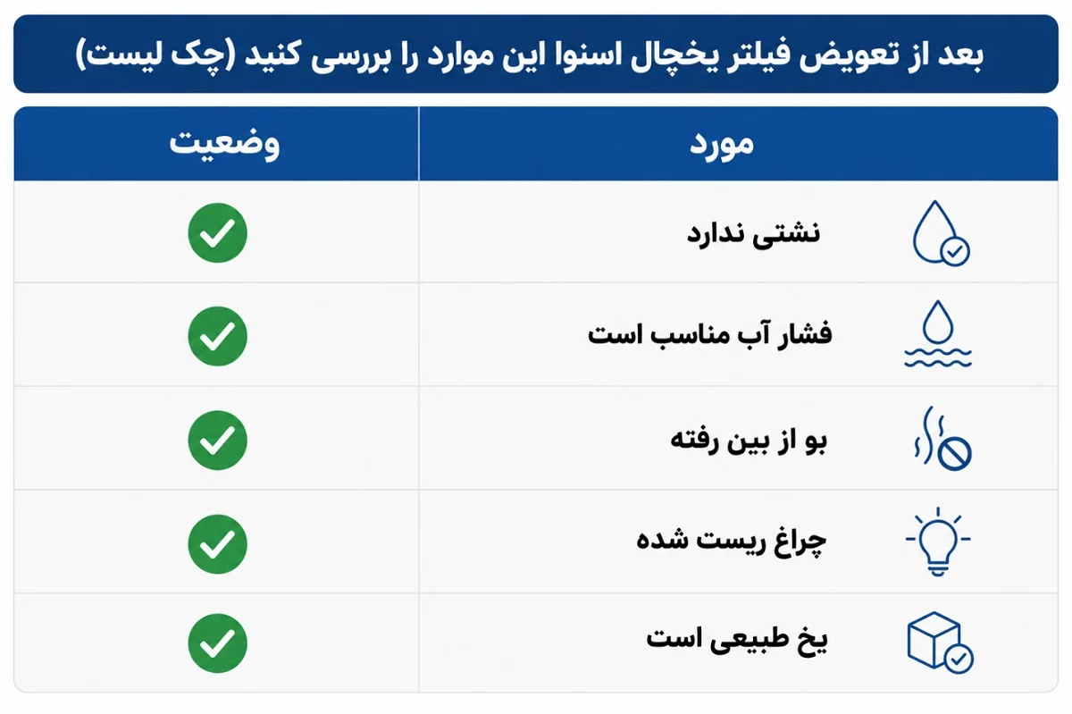 اسنوا | آموزش آموزش تعویض فیلتر یخچال اسنوا