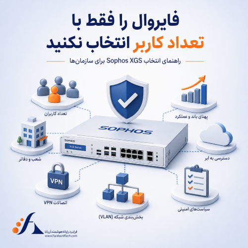 شبکه | امنیت انتخاب فایروال Sophos XGS برای سازمانها