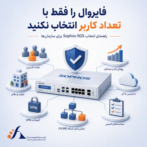 انتخاب فایروال Sophos XGS برای سازمان‌ها