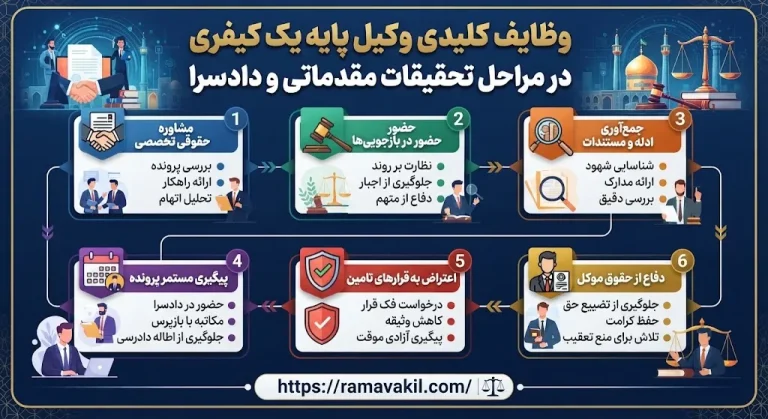 راهنمای انتخاب بهترین وکیل کیفری در مشهد؛ از پرونده‌های دادسرا تا برائت در دادگاه