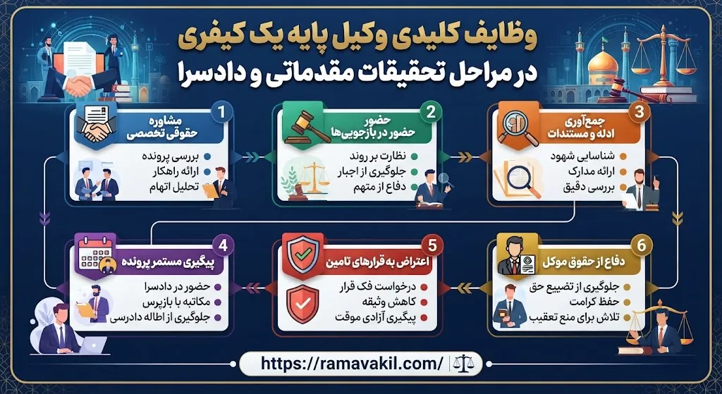 راهنمای انتخاب بهترین وکیل کیفری در مشهد؛ از پرونده‌های دادسرا تا برائت در دادگاه