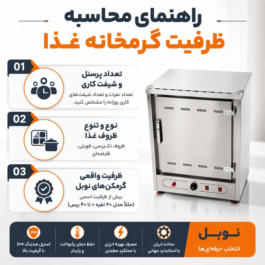 گرمخانه غذا صنعتی چیست؟ راهنمای انتخاب و استفاده برای آشپزخانه های بزرگ